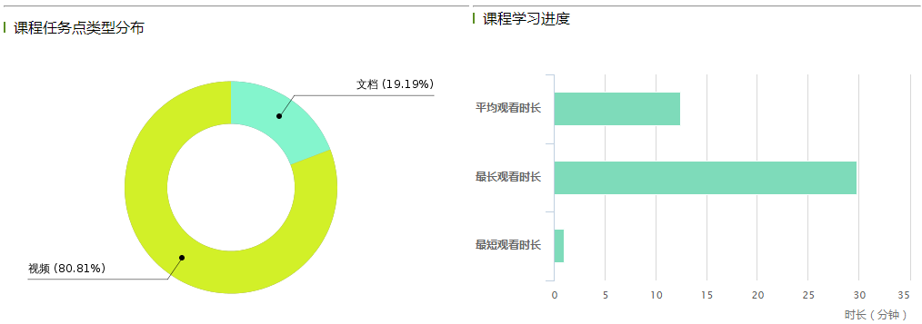 在图3 超星学习通发布的预习任务节点给学生发布的预习任务节点中