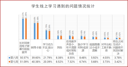 阐发: 通447