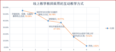 阐发: 565