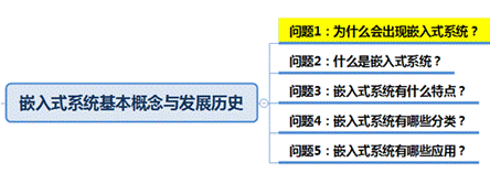 说明: https://p.ananas.chaoxing.com/star3/origin/c89836d096656439994f62428b69f748.png