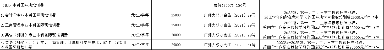 6077