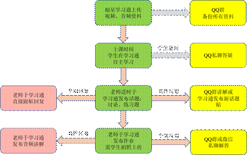 线上教学优秀案例76无线通信系统原理基于超星学习通qq