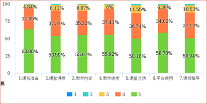 阐发: ../Downloads/chart.png