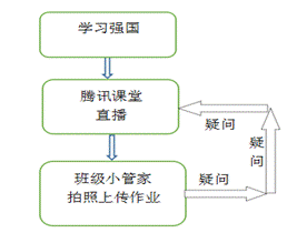 说明: 流程图